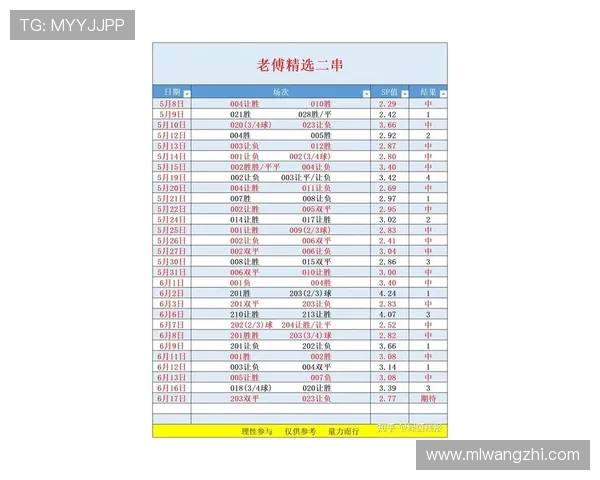 关注世界杯足球比分竞彩网，获取最新赛程、比分直播及赛后精彩点评